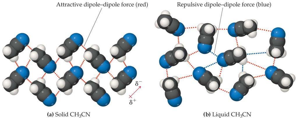 Dipole Dipole Interactions Polar molecules have a more positive and a more negative