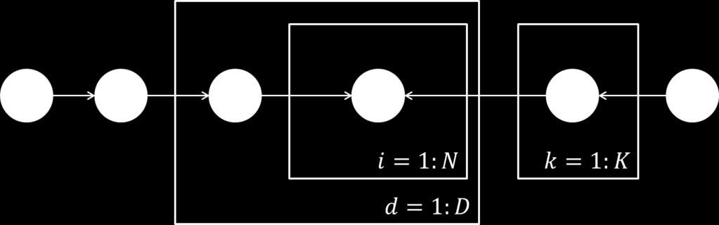 β k Dir(γ) is a symmetric Dirichlet over unique word probabilities. What is different?