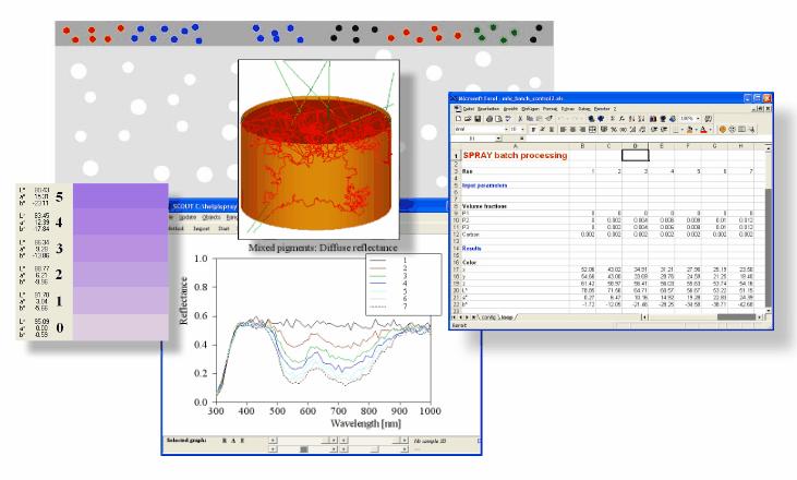 SPRAY special: Physical models for color prediction M.Theiss Hard- and Software for Optical Spectroscopy Dr.
