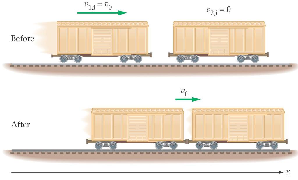 Inelastic Collisions Collision: two objects striking one another Time of collision is short enough that external forces may be ignored Inelastic collision: