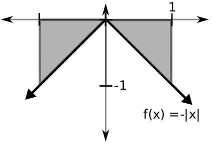 i. ) avf) = x dx ) = ) = = x x dx x)