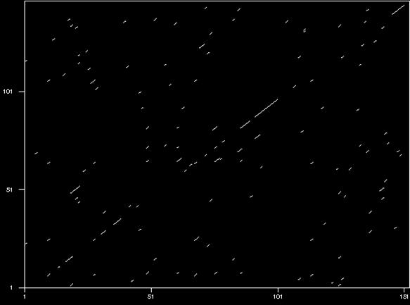 protein dot plot 22/04/2008 [ 14 ] 2 proteins 2nrl, 2o58 tuna / horse myoglobin sequence without peeking are they