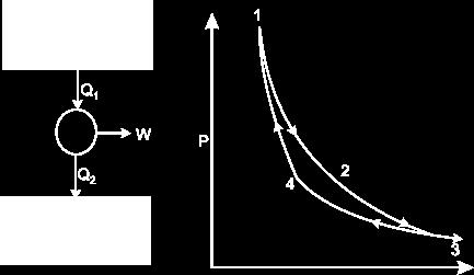 1 representing the Carnot cycle. Figure 18.