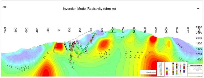 CR-IP Line 6: 2D Smooth-Model Resistivity 0 Porphyry Core The Green Line