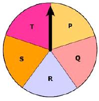 33 A spinner has 5 sections of equal size labeled P, Q, R, S, and T. The arrow of this spinner was spun 5 times and landed times on the section labeled Q.