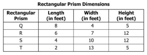 25 This table shows the dimensions of four rectangular prisms.