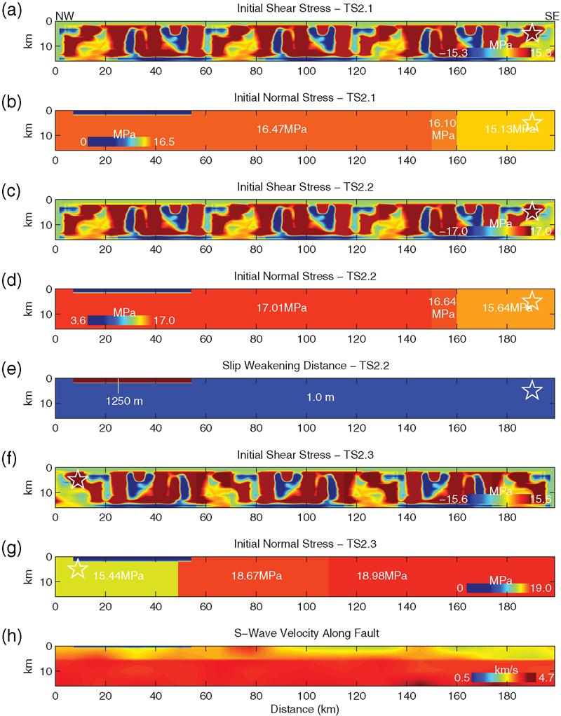 TeraShake2: Spontaneous Rupture Simulations of M w 7.7 Earthquakes on the Southern San Andreas Fault 1167 Figure 4. Dynamic rupture parameters for the TeraShake2 simulations.