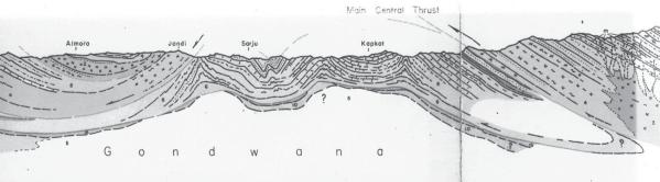 Deep Structure of Himalaya Figure 9. Sketch Map of High Himalayas of Himachal Pradesh and Kumaon Figure 10. Section across Kumaon Lesser Himalaya the Tsangpo suture.