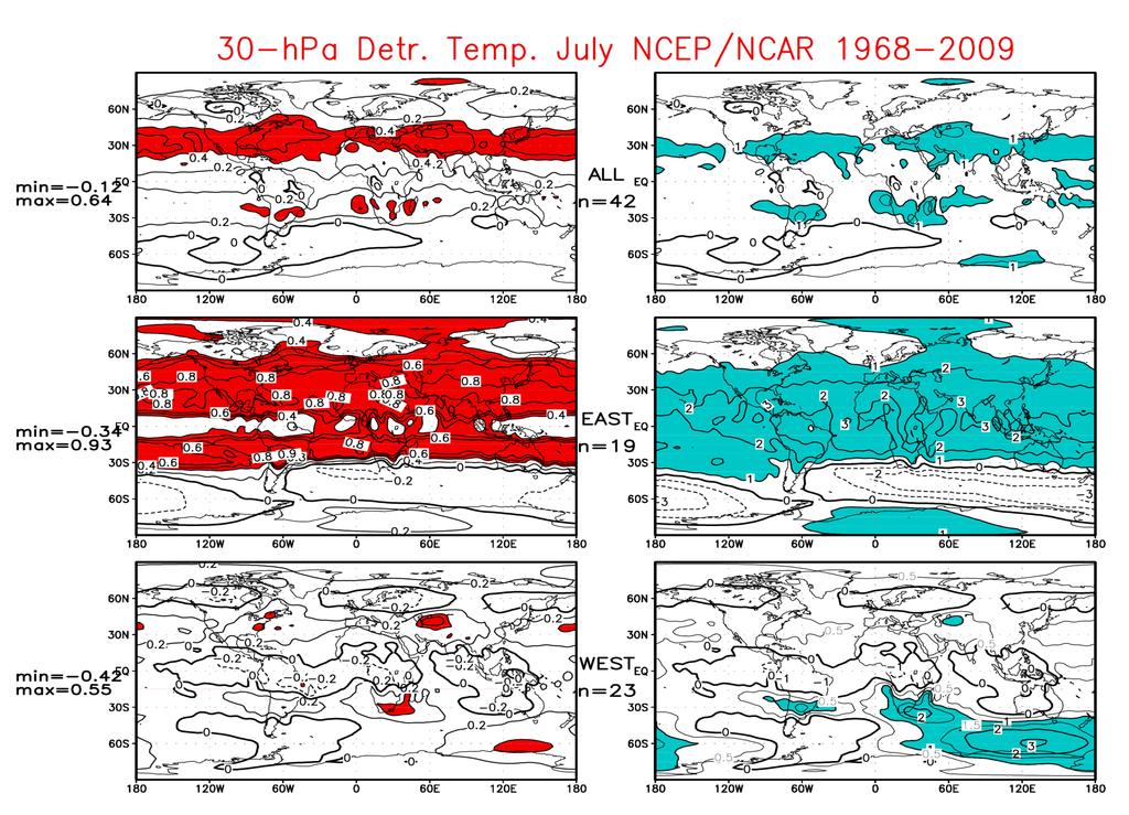30 hpa Correlations Differences: solar max-min ALL AST