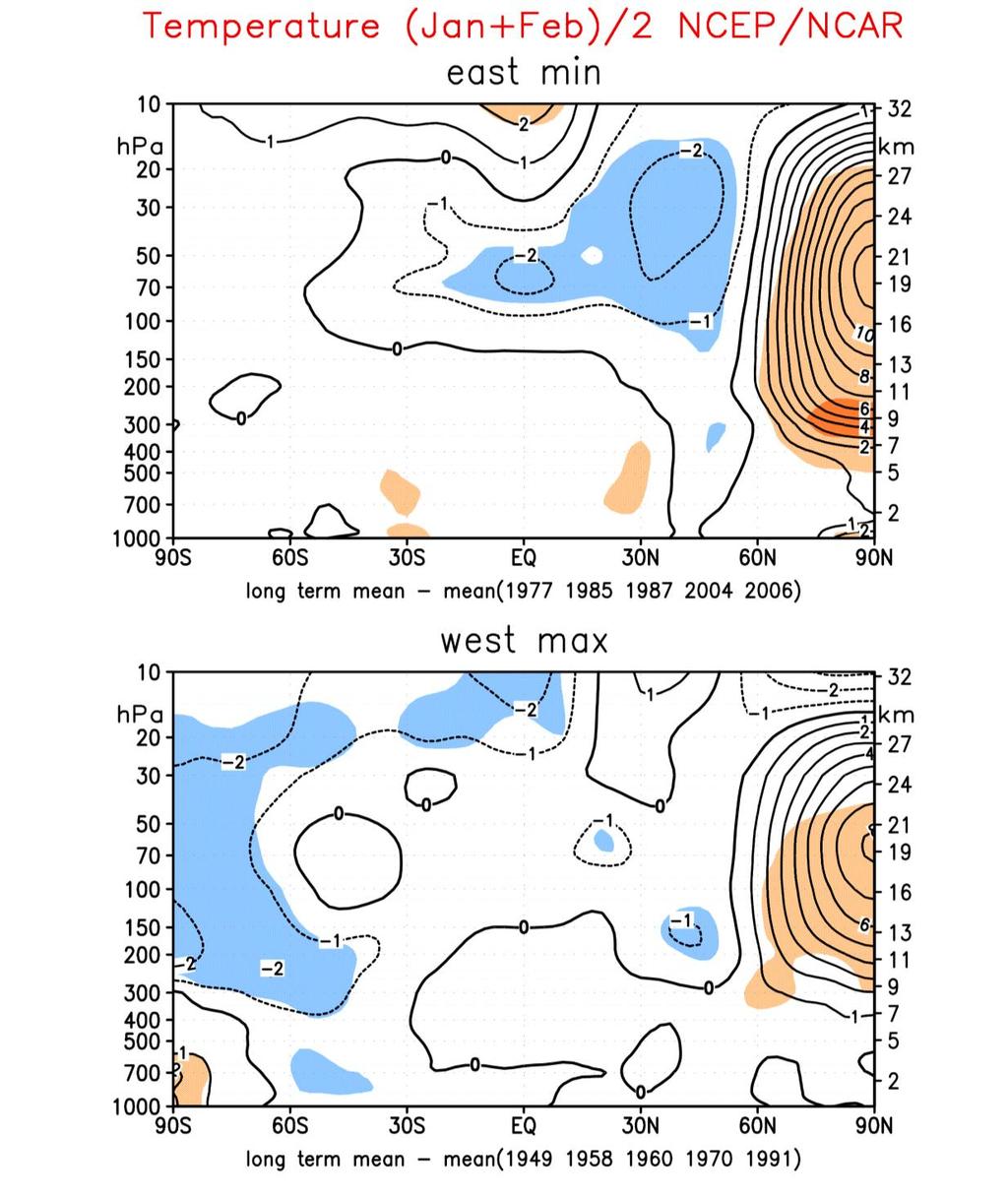 - east/min: 5 strongest MMWs + 11 K Composites of Temperature