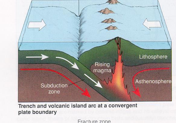 Convergent boundaries Subduction Zones Arc volcanoes and trenches Plates