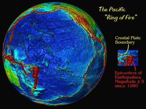 Subduction Ring of fire (most volcanically active belt on Earth) The Pacific Ring of