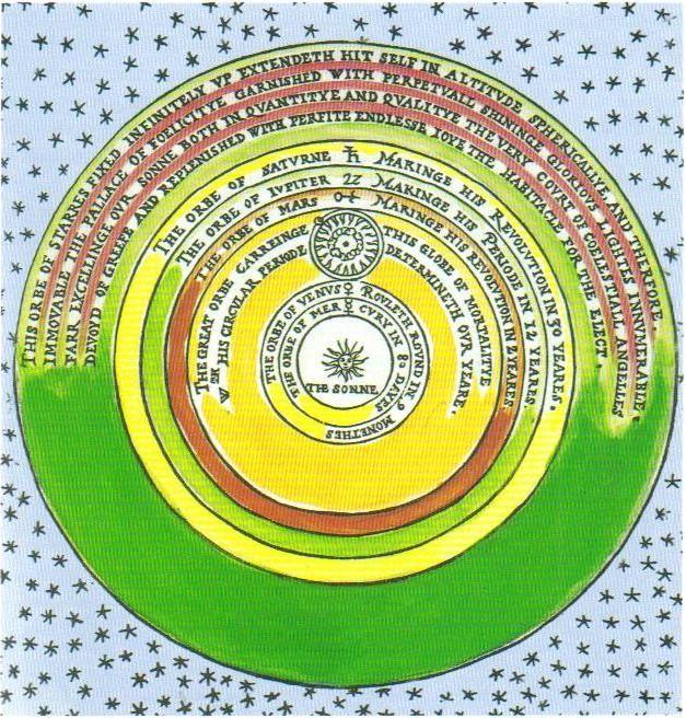 The Renaissance = Astronomy 1543: Copernicus: you can explain the movements