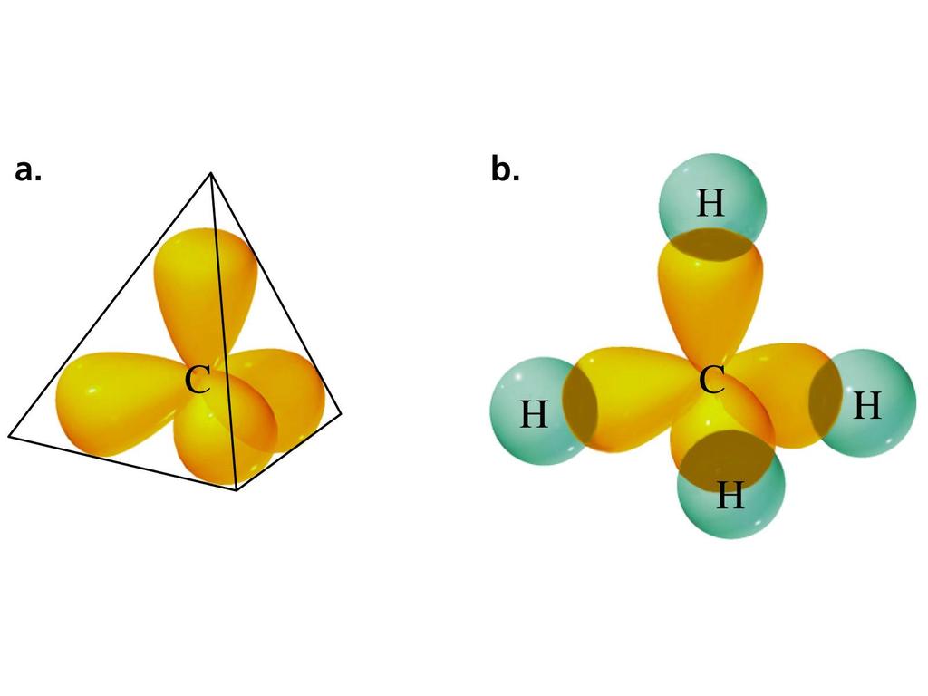 Example of Covalent Bonding