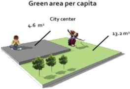 δώμαthess project- Green Fund 2012 Simulation of green roofs in