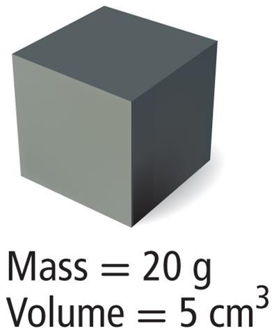 2. What is the volume of a sample that has a mass of 20 g and a density of 4 g/ml? 3. Challenge A 147-g piece of metal has a density of 7.00 g/ml. A 50- ml graduated cylinder contains 20.