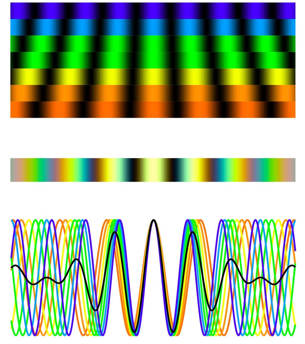 Spectral Resolution in Interferometry Smaller Bandwidth Fringe envelope