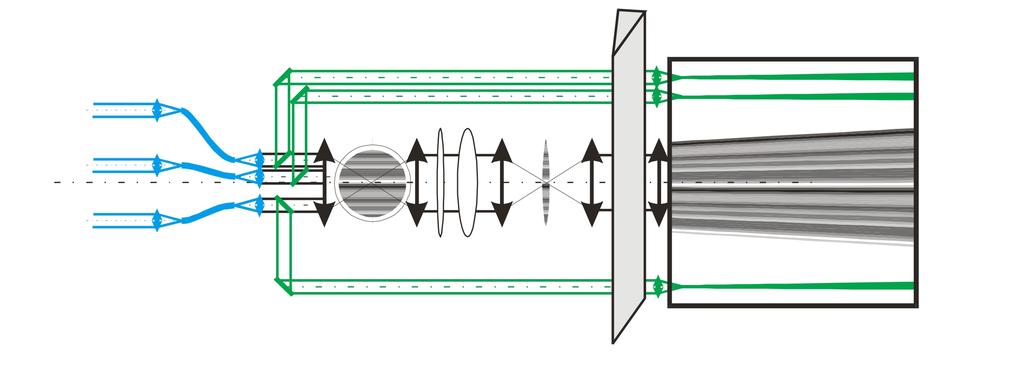 Example: AMBER 2-D detector Single mode fibers Petrov et al.