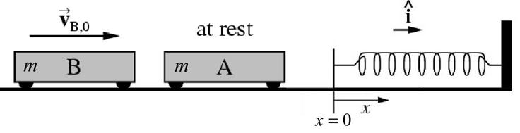 Problem 6 Cart B of mass m is initially moving with speed v B,0 to the right, as shown below. It collides and sticks to a second identical cart A of mass m that is initially at rest.