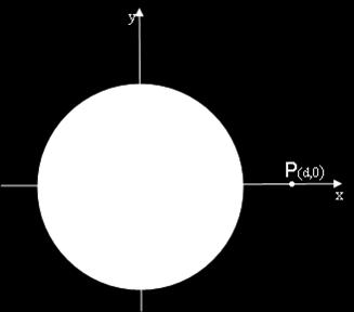 A solid insulating sphere of radius a = 5.9 cm is fixed at the origin of a co-ordinate system as shown. The sphere is uniformly charged with a charge density ρ = -395 μc/m 3.