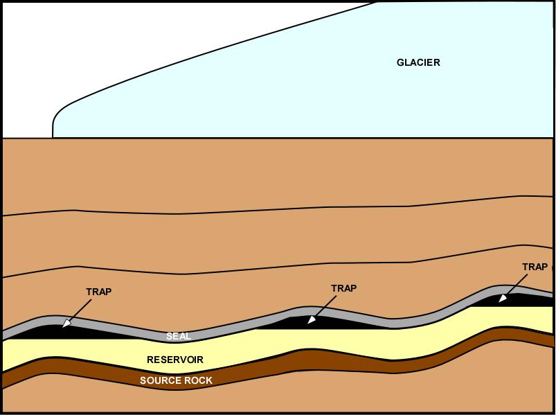 Isostatic effects on petroleum system Basin in isostatic equilibrium during glaciation.