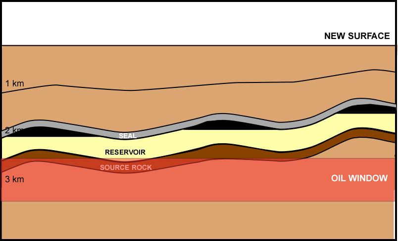 Effects of erosion on petroleum systems Geothermal gradient