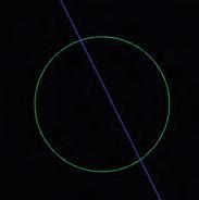 22 = 2222. Graph the line and the circle to show those points.