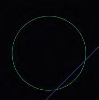 There is no real solution; the line and circle do not intersect. See picture to the right. 4.