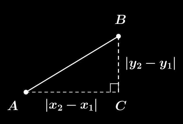 Lesson 32 If the students cannot recall the distance formula (in the coordinate plane), they may need to be reminded of it.