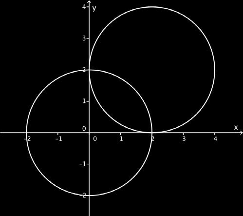 Lesson 32 7. By finding the radius of each circle and the distance between their centers, show that the circles xx 22 + yy 22 = 44 and xx 22 44xx + yy 22 44yy + 44 = 00 intersect.