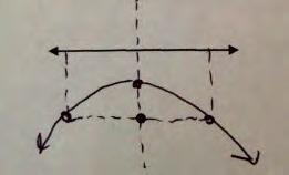 Lesson 34 2. Draw the parabola with the given focus and directrix. 3. Draw the parabola with the given focus and directrix. Scaffolding: Use sentence frames for this exercise to support English Language Learners.