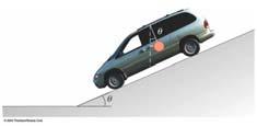 Example. A van accelerates down a hill, going from rest to 30.0 m/s in 6.00 s. During the acceleration, a toy (m = 0.100 kg) hangs by a string from the van's ceiling.