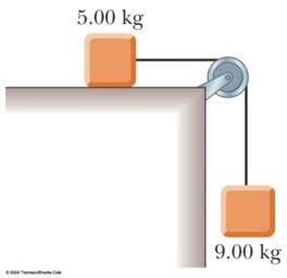 00-kg object placed on a frictionless, horizontal table is connected to a cable that passes over a pulley and then is fastened to a hanging 9.00-kg object, as in Figure.