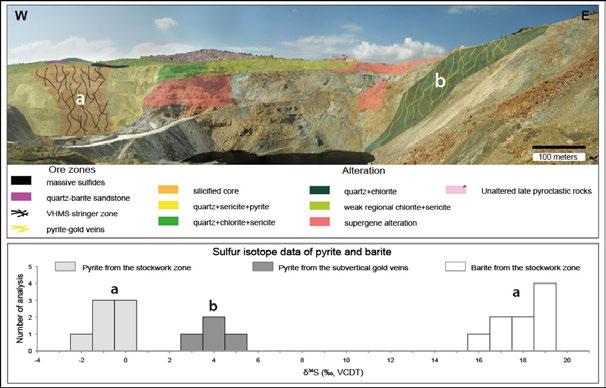 P 3.2 The Madneuli polymetallic deposit, Bolnisi district, Georgia: Evidence for a magmatic input in a submarine, transitional hydrothermal system.