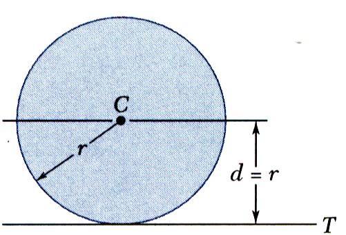 Area Moments of nertia Parallel Ais Theorem Moment of inertia T of a circular area with respect to a