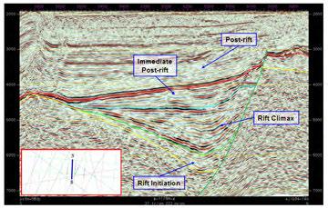 ), each with characteristic linked depositional systems and distinctive expressions on seismic reflection profiles; rift initiation, rift climax, immediate post-rift and late post-rift stages