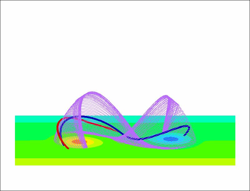Bald-patch-associated separatrix surface Dynamic evolution of flux rope field lying above and within separatrix surface relative to the shorter, arcade-type field below and external to it, could