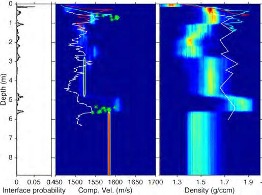(a) (b) Figure 4: Comparison of geoacoustic profiles for sound velocity and density for two inversions of the same data (a) without and (b) with the ENOS prior.