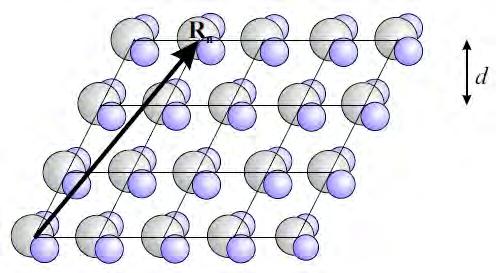 Basics of diffraction 2θ r j unit cell Elements of Modern Xray Physics (J. Als-Nielsen & D.