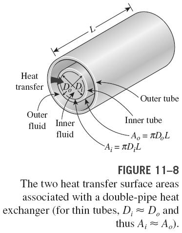 Any radiation effects are usually included in the convection heat transfer coefficients. Thermal resistance network associated with heat transfer in a double-pipe heat exchanger.