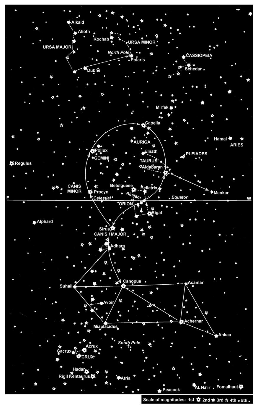 NAVIGATIONAL ASTRONOMY 255 Figure