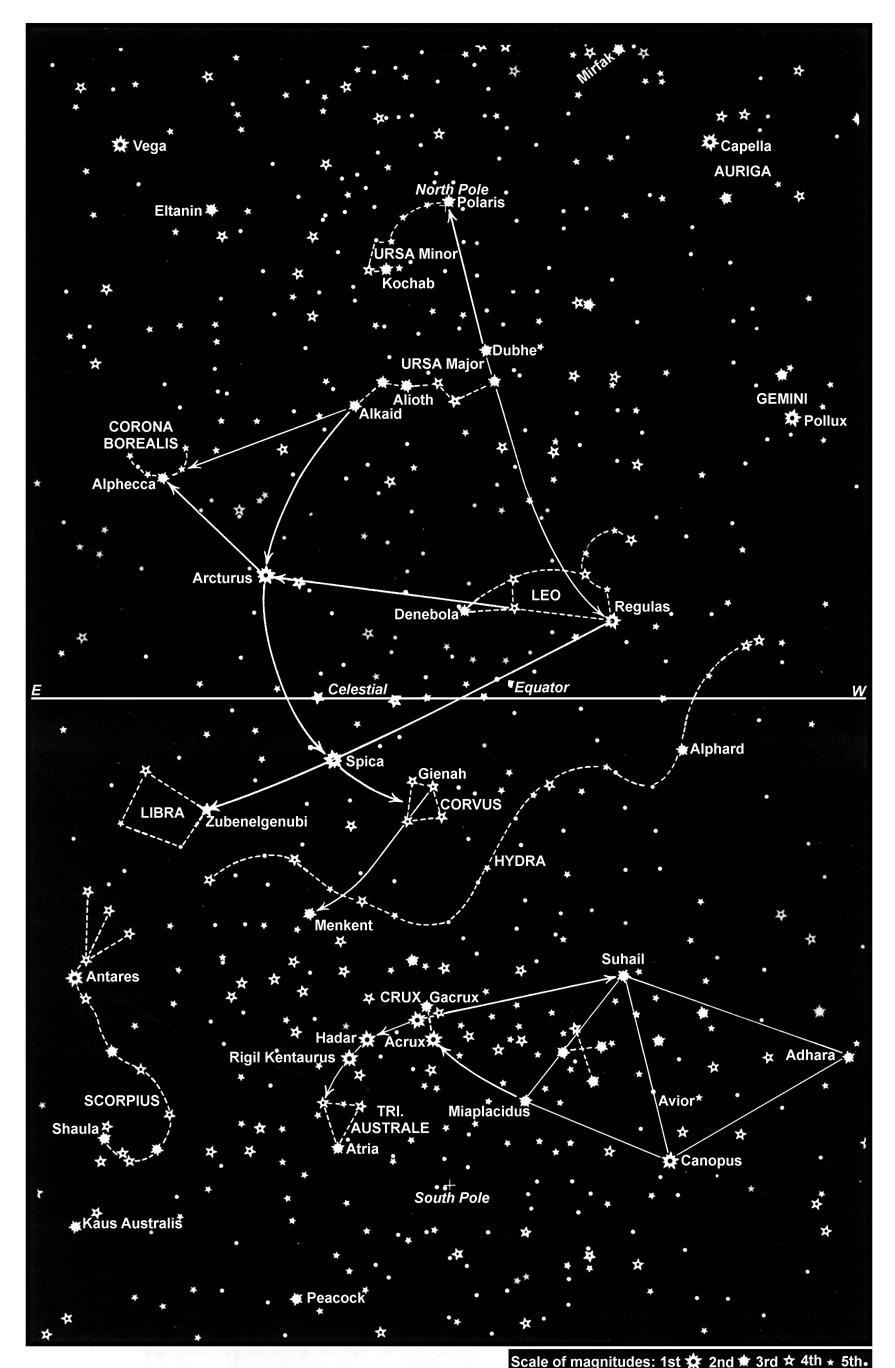 256 NAVIGATIONAL ASTRONOMY Figure