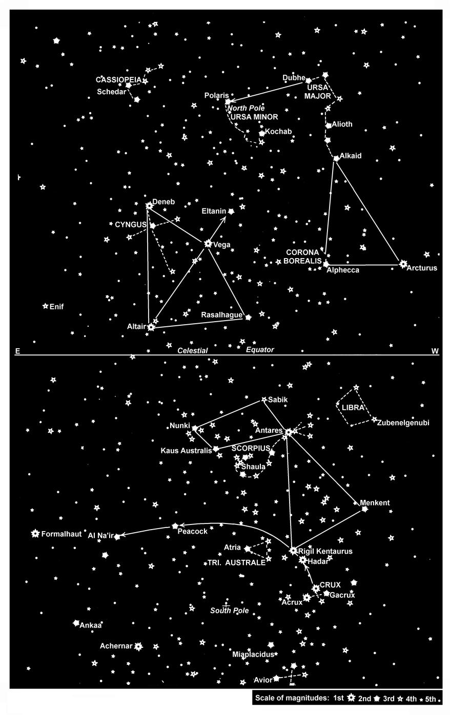 258 NAVIGATIONAL ASTRONOMY Figure