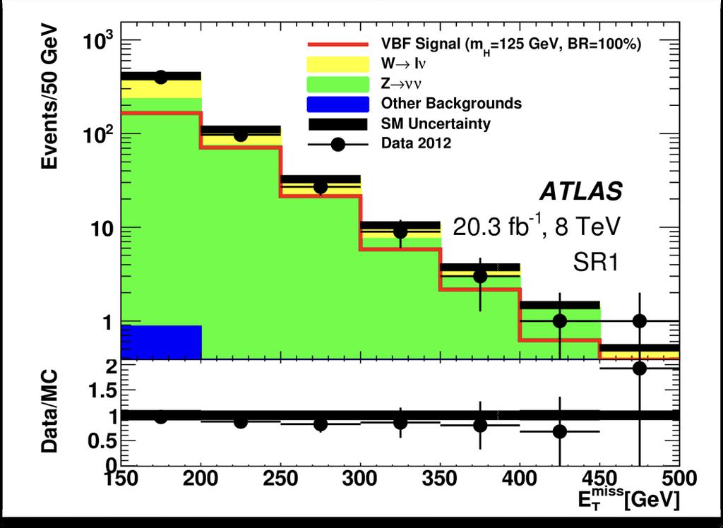 Dark Matter with Higgs-to-invisible JHEP 01(2016 172) Looking for