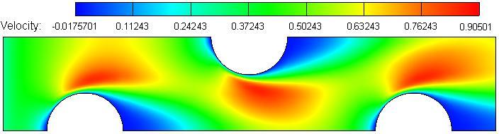 Below three flow models laminar, k-epsilon turbulence and k-omega turbulence models contour are presented with low Reynolds number and high Reynolds number in the figure 5 to figure 10 now we can