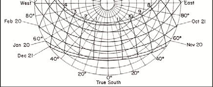 If we place a sun collector at a tilt angle, the geometry of the rays reaching the surface is shown in Figure 3. This figure also shows the central angle ( ) which belongs to the northern latitude.