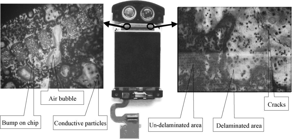 1384 Y. C. Lin et al. Figure 1. Various failure possibilities for a COG assembly in a mobile telephone under hygrothermal conditions.