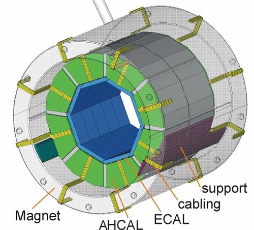 Figure 1. Layout of the barrel calorimeter system of a LC detector. The ECAL is shown in blue and the AHCAL in green, while the structure is surrounded by the magnet. to the challenges listed above.