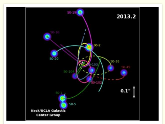 Evidence for supermassive black hole in center of Milky