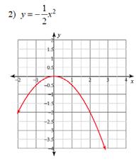 Parabola (quadratic